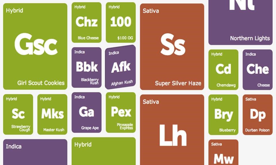 6 New Strains Added to the Leafly Explorer