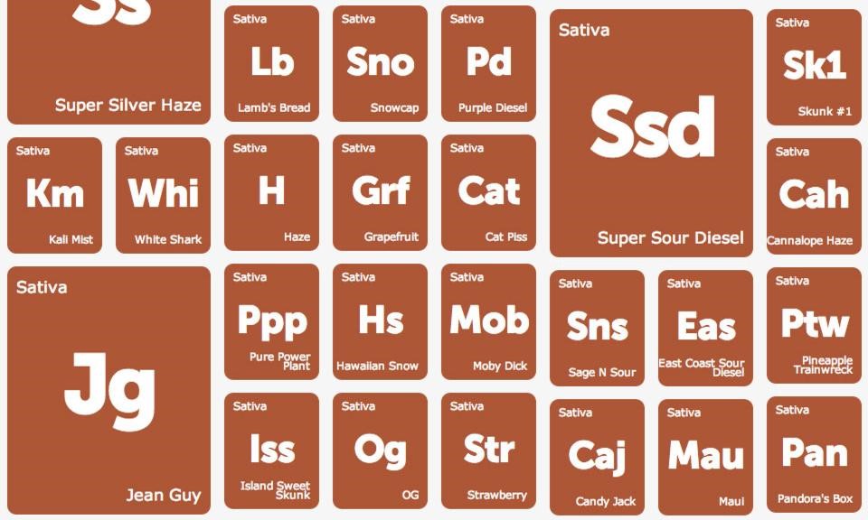 It's Raining Sativas: LA Cannabis Cup Entries, Heirlooms, and Landraces Added to the Leafly Explorer