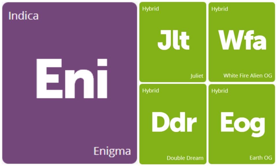 New Strains Alert: Enigma, Juliet, White Fire Alien OG, Double Dream, and Earth OG