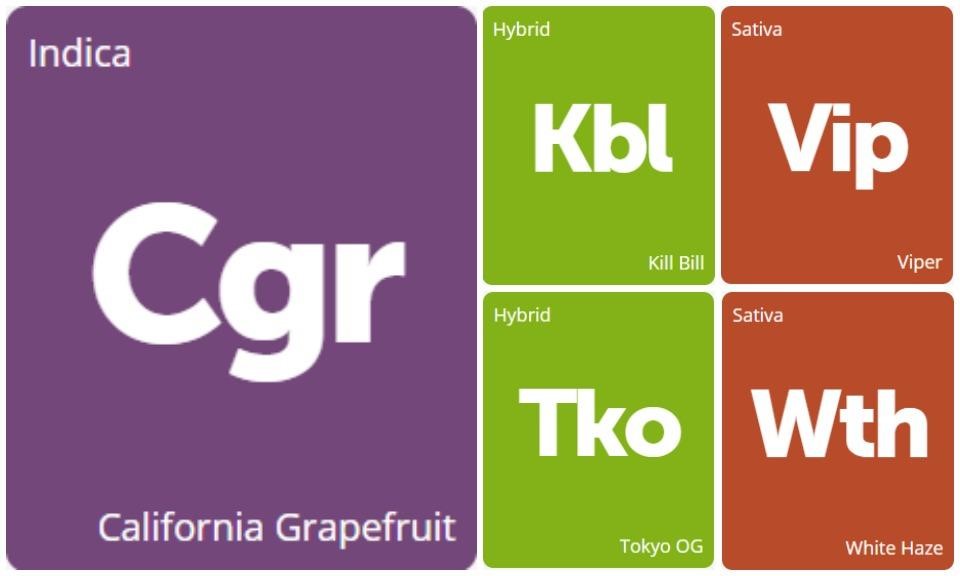 New Strains Alert: Kill Bill, Viper, California Grapefruit, Tokyo OG, and White Haze