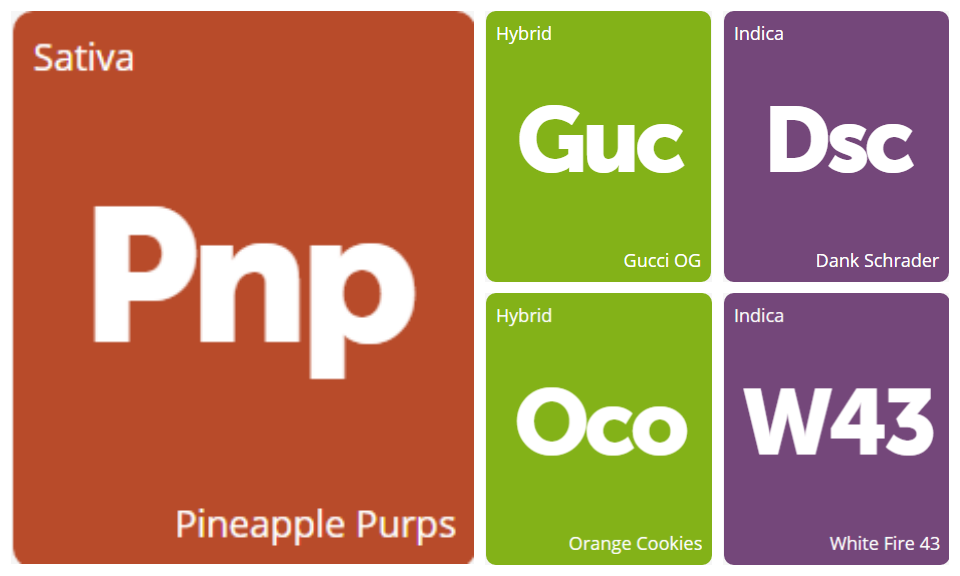 New Strains Alert: Dank Schrader, Pineapple Purps, Gucci OG, White Fire 43, and Orange Cookies