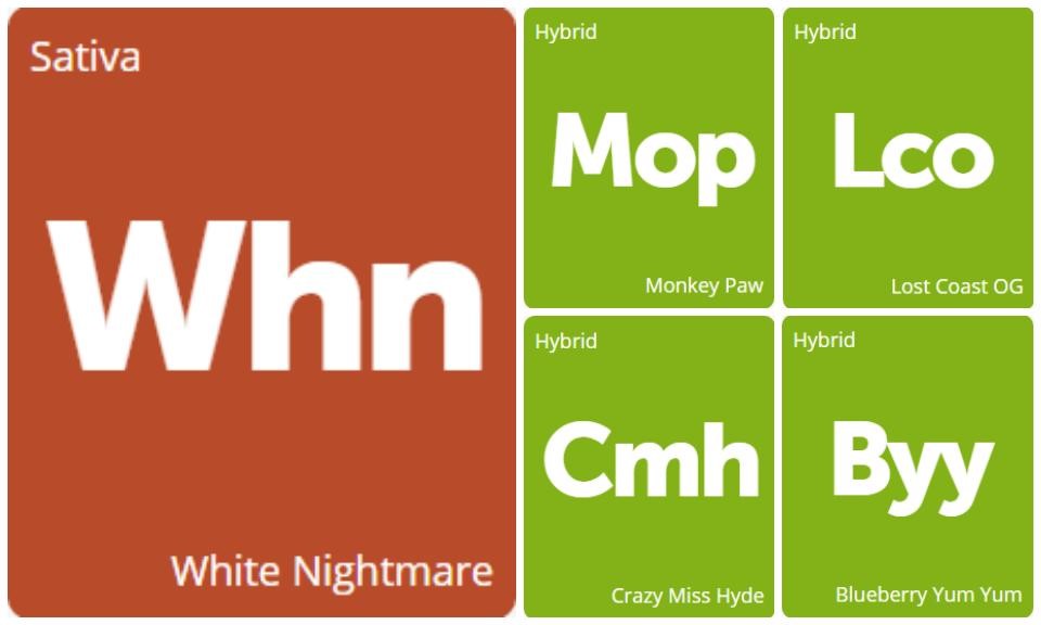 New Strains Alert: White Nightmare, Monkey Paw, Lost Coast OG, Crazy Miss Hyde, and Blueberry Yum Yum