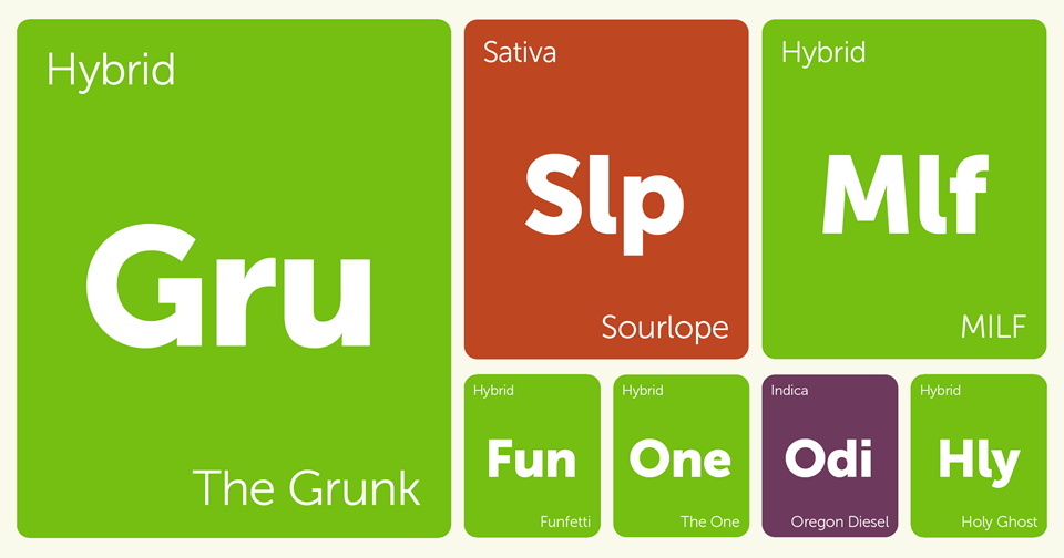 New Strains Alert: The Grunk, MILF, Holy Ghost, Sourlope, and More