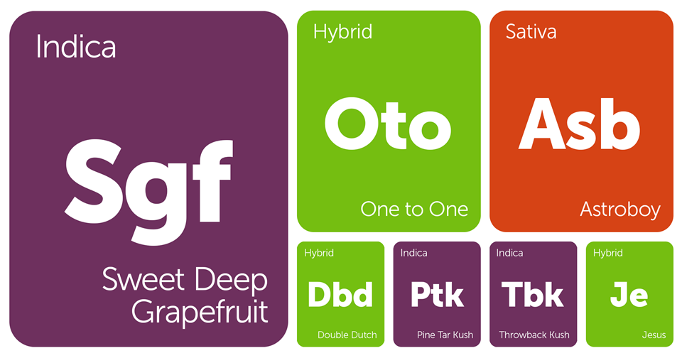 New Strains Alert: Jesus, Double Dutch, Astroboy, Pine Tar Kush, and More