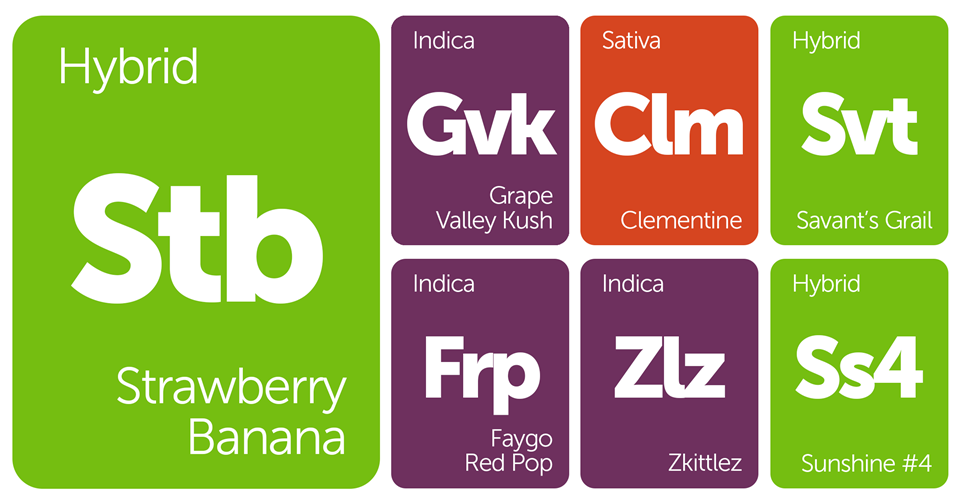 New Strains Alert: The 2015 Michigan Cannabis Cup Winners