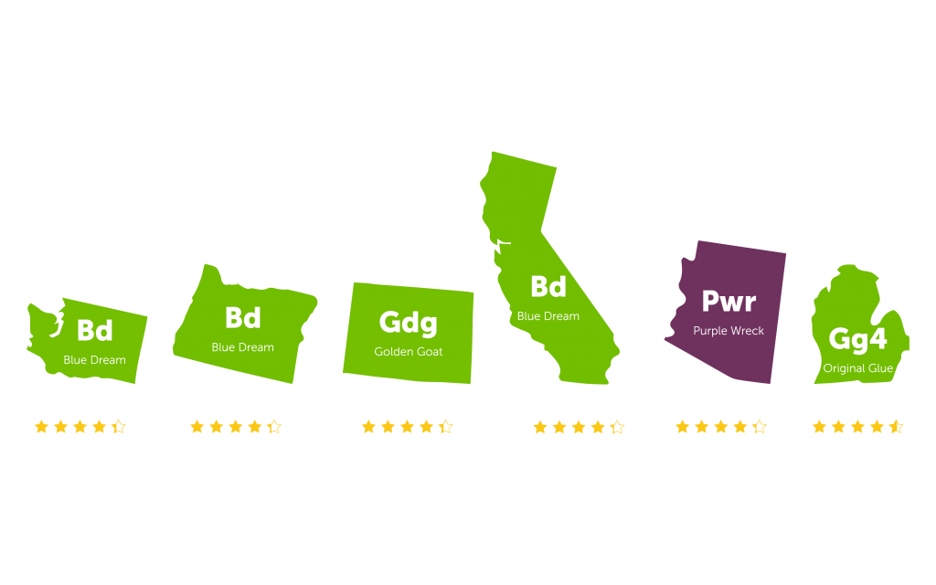 Most popular cannabis strain and its rating in Washington, Oregon, Colorado, California, Arizona, and Michigan