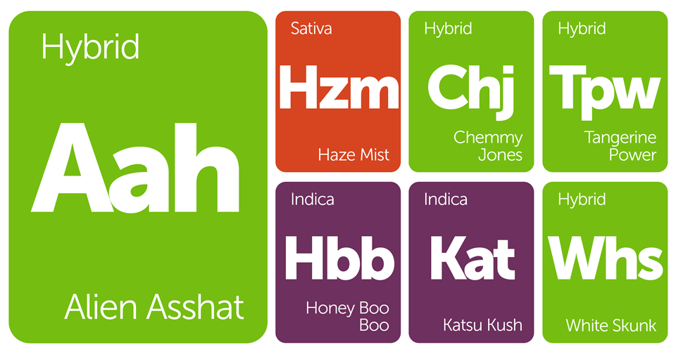 New Strains Alert: Alien Asshat, Honey Boo Boo, Haze Mist, Chemmy Jones, and More