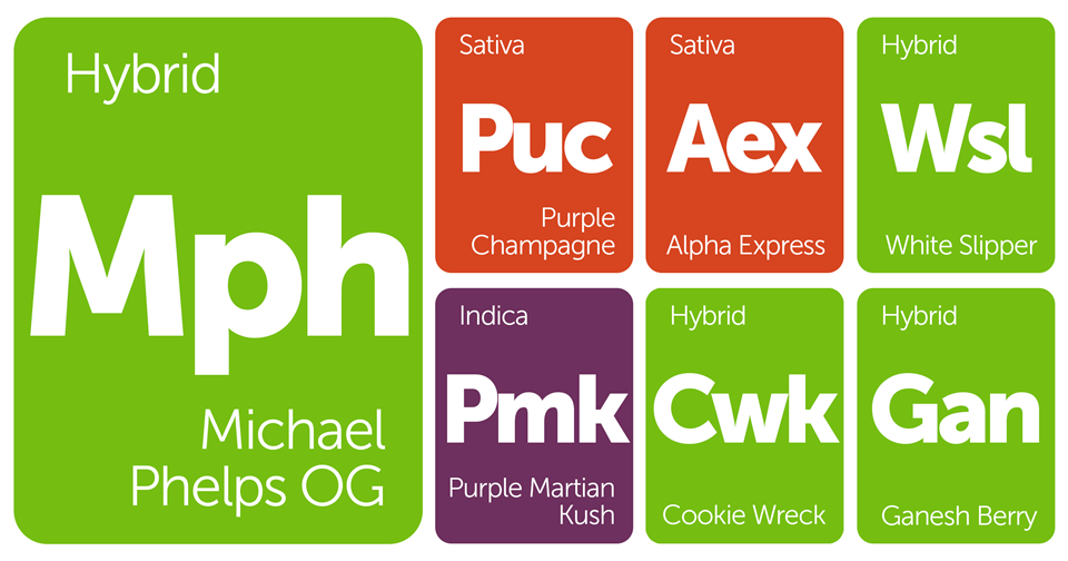 New Strains Alert: Michael Phelps OG, White Slipper, Ganesh Berry, Cookie Wreck, and More