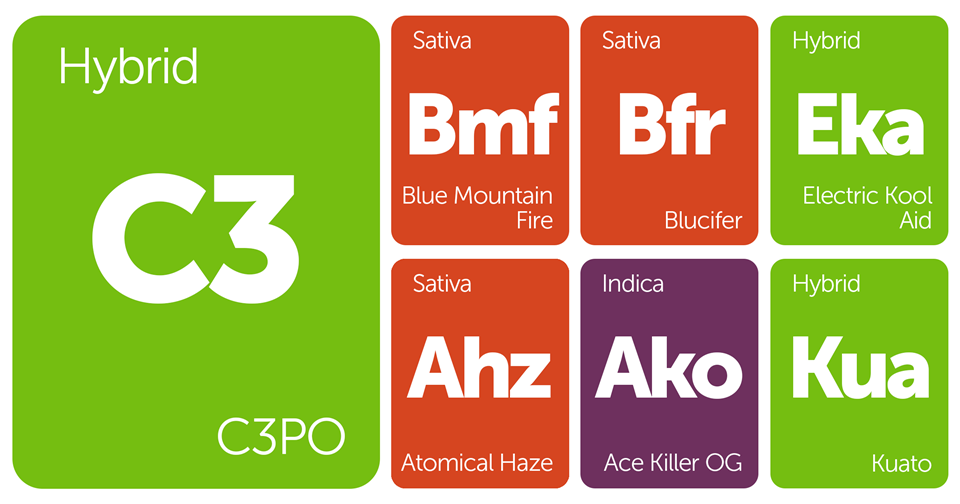 New Strains Alert: C3PO, Blucifer, Electric Kool Aid, Blue Mountain Fire, and More