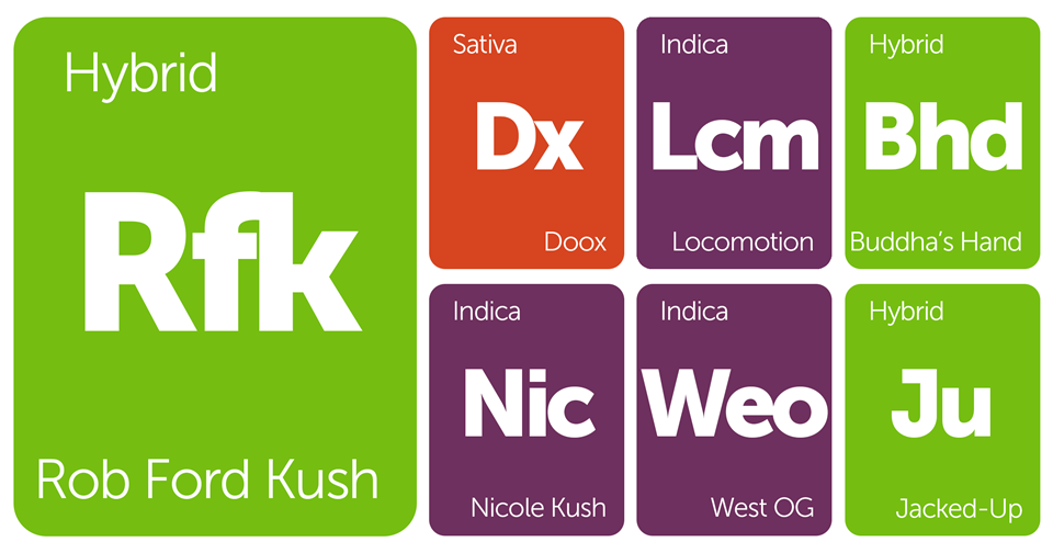 New Strains Alert: Rob Ford Kush, Buddha's Hand, Doox, Nicole Kush, and More