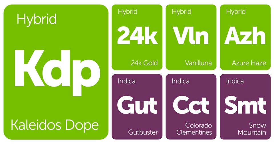 New Strains Alert: Kaleidos Dope, Azure Haze, 24k Gold, Gutbuster, and More
