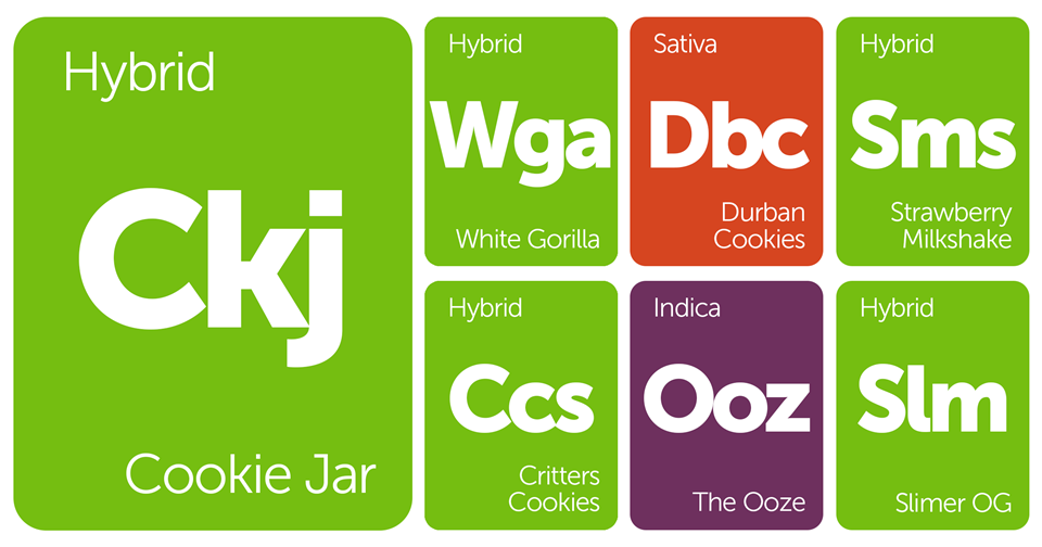 New Strains Alert: Durban Cookies, Cookie Jar, The Ooze, Strawberry Milkshake, and More