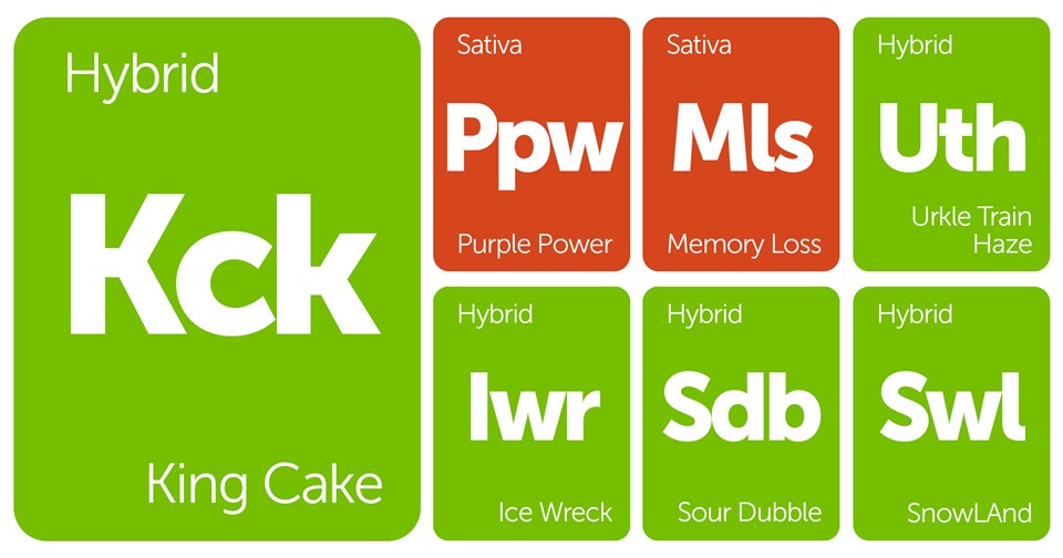 New Strains Alert: King Cake, Memory Loss, Urkle Train Haze, and More
