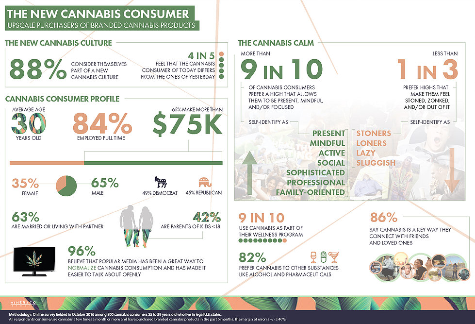 Click on image to enlarge. Source: Miner & Co. Studio