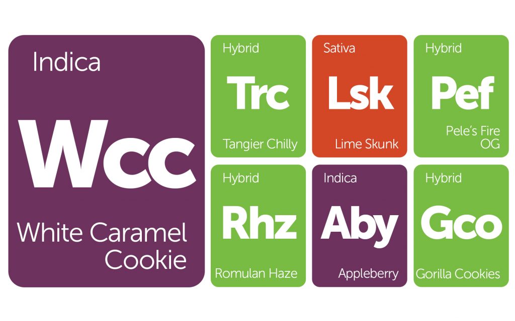 New Strains Alert: Appleberry, Lime Skunk, Romulan Haze, and More