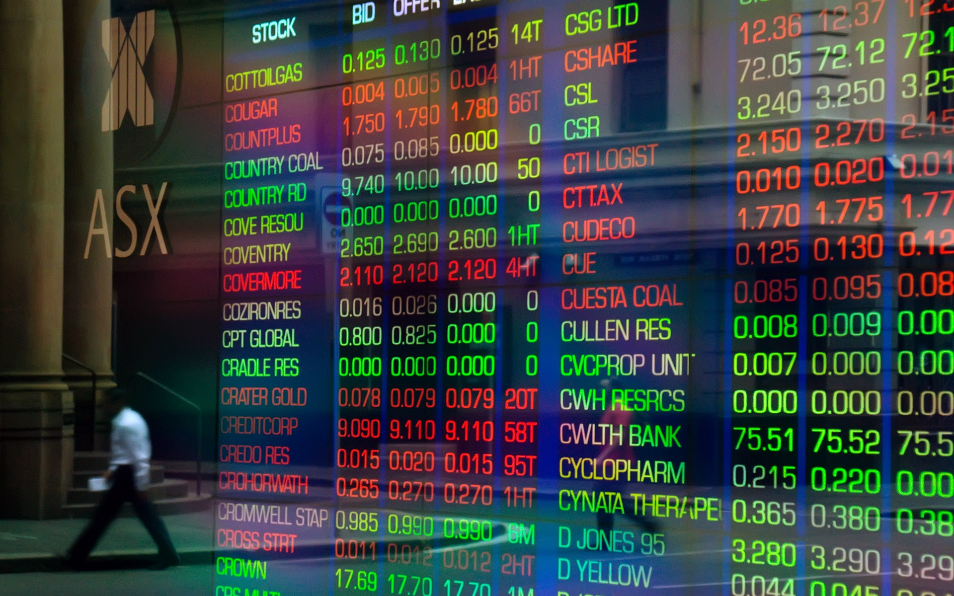 Trade australian stock options
