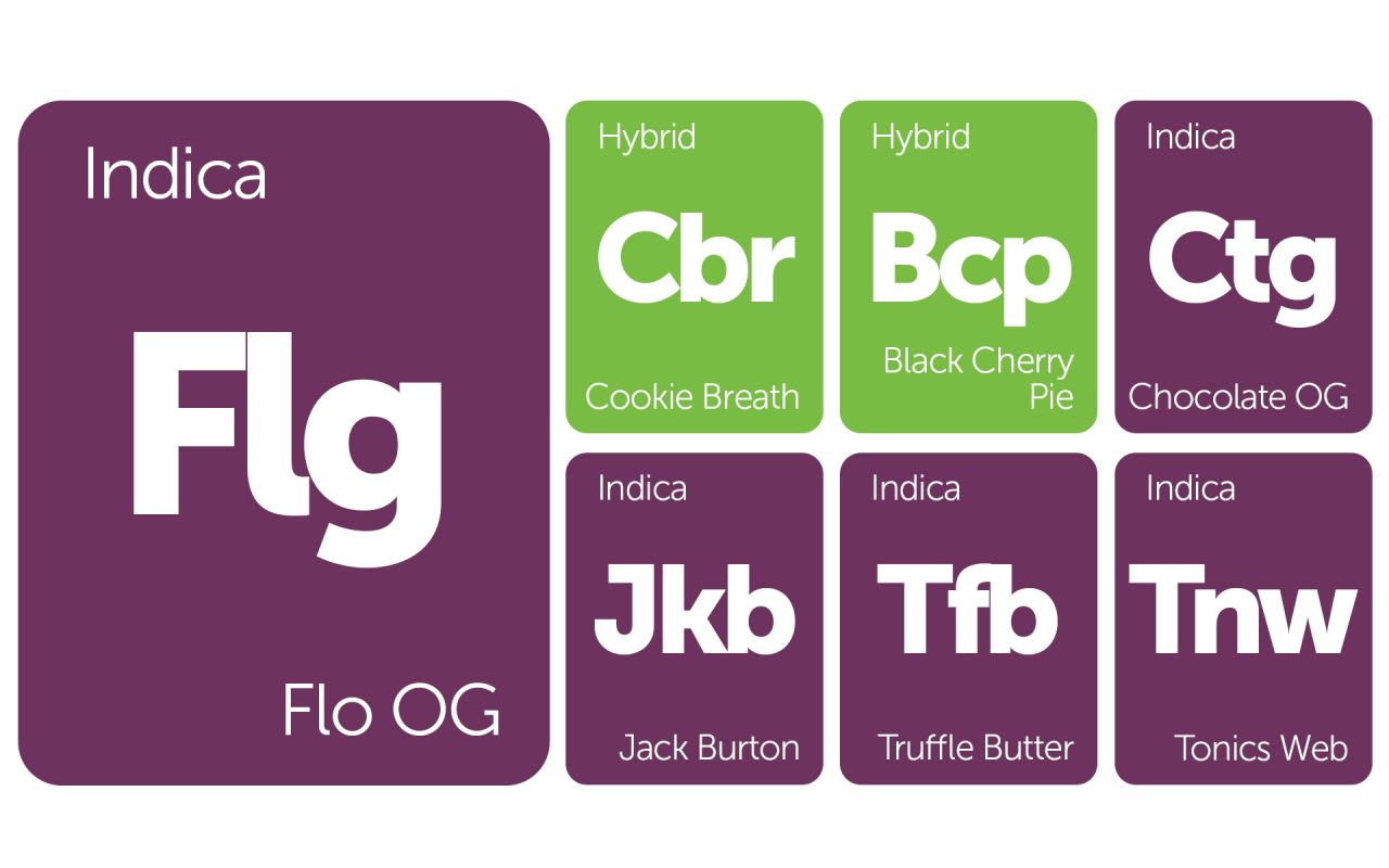 New Strains Alert: Truffle Butter, Flo OG. Cookie Breath, and More