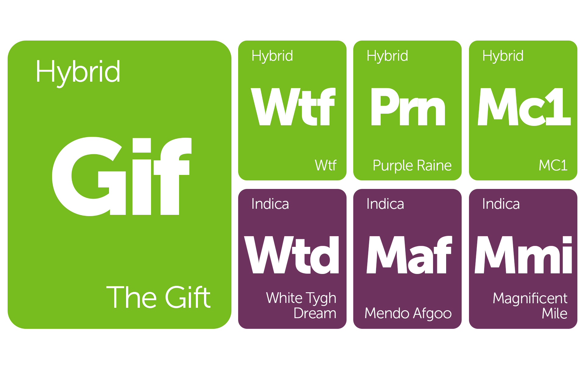 New Strains Alert: Mendo Afgoo, Magnificent Mile, White Tygh Dream, and More