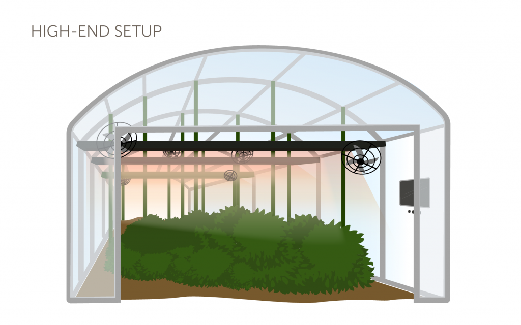 How to Use Light Deprivation Greenhouses for Growing Cannabis