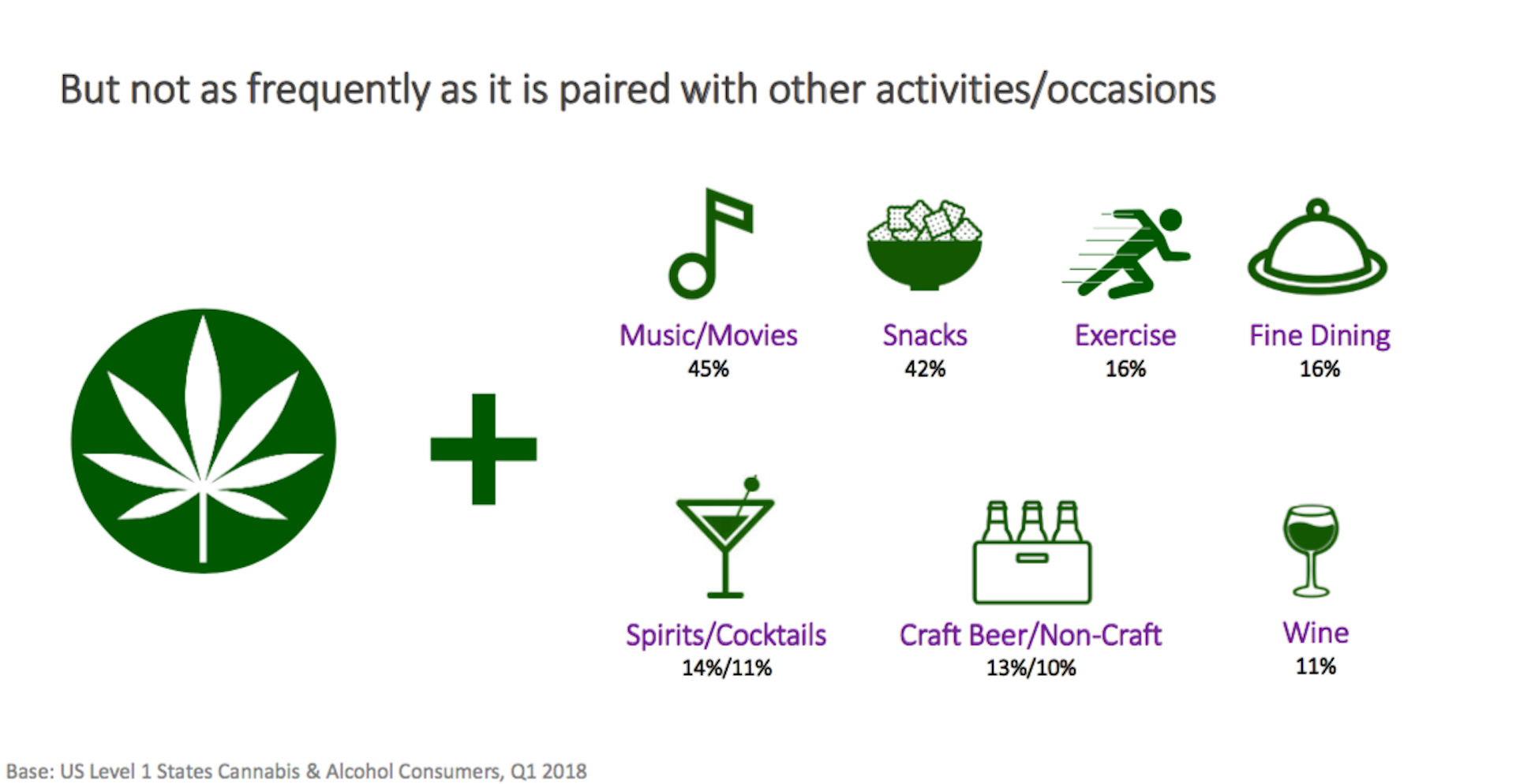 Love, but not In Love: Cannabis users have bigger priorities than drinking. (courtesy BDS Analytics)
