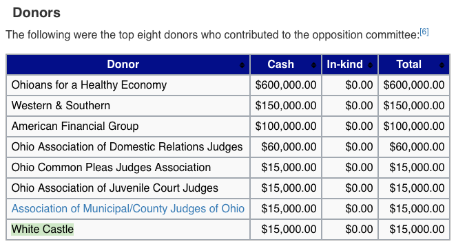 ohio state issue 1 opposition contributors