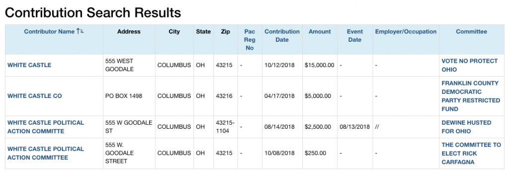 white castle political contributions ohio 2018
