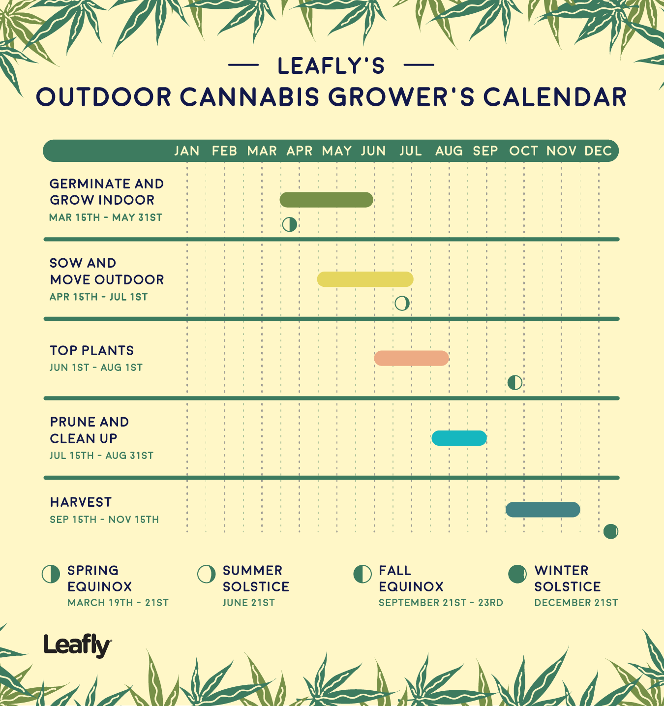 Growing calendar for outdoor cannabis Leafly