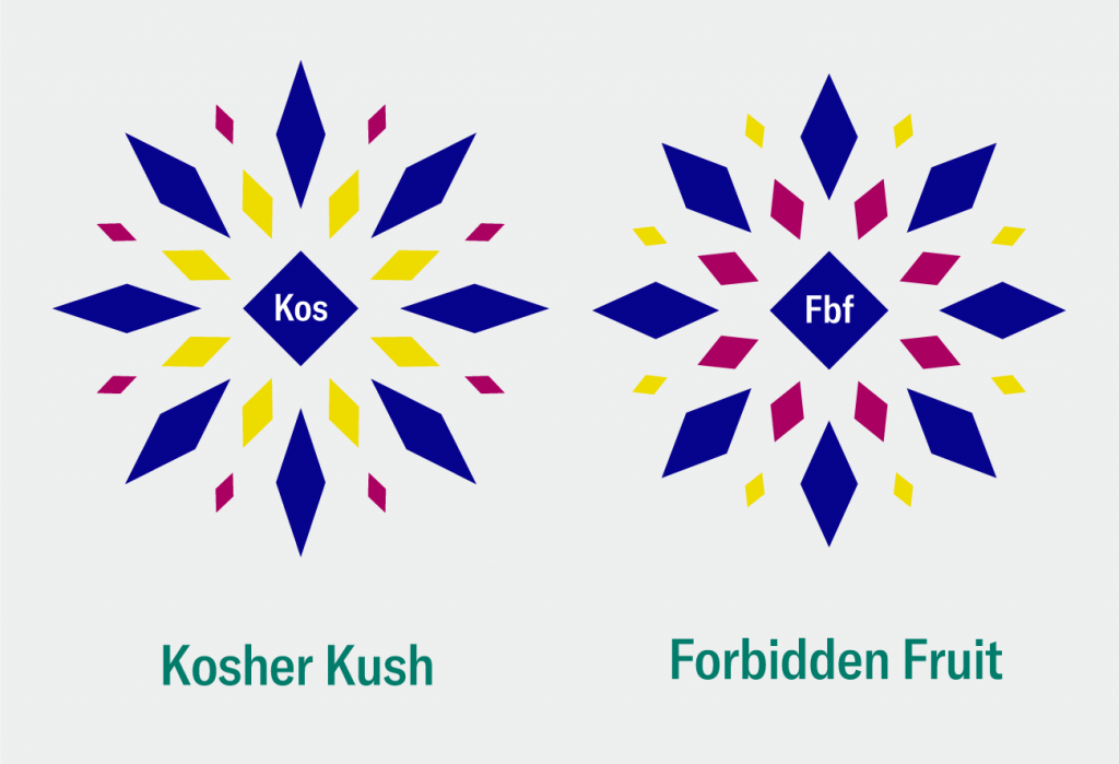 kosher-kush-forbidden-fruit-similar-cannabis-strains-leafly